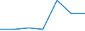 Unit of measure: Thousand euro / Operator/Trader: Total / Stock or flow: Total / Statistical classification of economic activities in the European Community (NACE Rev. 2): Total - all NACE activities / Geopolitical entity (partner): All countries of the world / Geopolitical entity (reporting): United Kingdom
