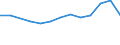 Unit of measure: Thousand euro / Operator/Trader: Total / Stock or flow: Total / Statistical classification of economic activities in the European Community (NACE Rev. 2): Total - all NACE activities / Geopolitical entity (partner): Extra-EU / Geopolitical entity (reporting): Estonia