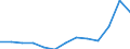 Unit of measure: Thousand euro / Operator/Trader: Total / Stock or flow: Total / Statistical classification of economic activities in the European Community (NACE Rev. 2): Total - all NACE activities / Geopolitical entity (partner): Extra-EU / Geopolitical entity (reporting): Spain