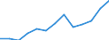 Unit of measure: Thousand euro / Operator/Trader: Total / Stock or flow: Total / Statistical classification of economic activities in the European Community (NACE Rev. 2): Total - all NACE activities / Geopolitical entity (partner): Extra-EU / Geopolitical entity (reporting): Cyprus