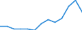 Unit of measure: Thousand euro / Operator/Trader: Total / Stock or flow: Total / Statistical classification of economic activities in the European Community (NACE Rev. 2): Total - all NACE activities / Geopolitical entity (partner): Extra-EU / Geopolitical entity (reporting): Latvia