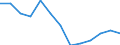 Unit of measure: Thousand euro / Operator/Trader: Total / Stock or flow: Total / Statistical classification of economic activities in the European Community (NACE Rev. 2): Total - all NACE activities / Geopolitical entity (partner): Extra-EU / Geopolitical entity (reporting): Luxembourg