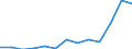 Unit of measure: Thousand euro / Operator/Trader: Total / Stock or flow: Total / Statistical classification of economic activities in the European Community (NACE Rev. 2): Total - all NACE activities / Geopolitical entity (partner): Extra-EU / Geopolitical entity (reporting): Austria