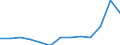 Unit of measure: Thousand euro / Operator/Trader: Total / Stock or flow: Total / Statistical classification of economic activities in the European Community (NACE Rev. 2): Total - all NACE activities / Geopolitical entity (partner): Extra-EU / Geopolitical entity (reporting): Portugal