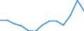Unit of measure: Thousand euro / Operator/Trader: Total / Stock or flow: Total / Statistical classification of economic activities in the European Community (NACE Rev. 2): Total - all NACE activities / Geopolitical entity (partner): Extra-EU / Geopolitical entity (reporting): Finland