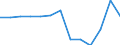 Unit of measure: Thousand euro / Operator/Trader: Total / Stock or flow: Total / Statistical classification of economic activities in the European Community (NACE Rev. 2): Total - all NACE activities / Geopolitical entity (partner): All countries of the world / Geopolitical entity (reporting): Belgium