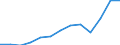 Unit of measure: Thousand euro / Operator/Trader: Total / Stock or flow: Total / Statistical classification of economic activities in the European Community (NACE Rev. 2): Total - all NACE activities / Geopolitical entity (partner): All countries of the world / Geopolitical entity (reporting): Czechia