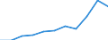 Unit of measure: Thousand euro / Operator/Trader: Total / Stock or flow: Total / Statistical classification of economic activities in the European Community (NACE Rev. 2): Total - all NACE activities / Geopolitical entity (partner): All countries of the world / Geopolitical entity (reporting): Denmark