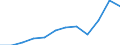Unit of measure: Thousand euro / Operator/Trader: Total / Stock or flow: Total / Statistical classification of economic activities in the European Community (NACE Rev. 2): Total - all NACE activities / Geopolitical entity (partner): All countries of the world / Geopolitical entity (reporting): Germany