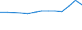 Unit of measure: Thousand euro / Operator/Trader: Total / Stock or flow: Total / Statistical classification of economic activities in the European Community (NACE Rev. 2): Total - all NACE activities / Geopolitical entity (partner): All countries of the world / Geopolitical entity (reporting): Estonia