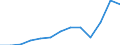 Unit of measure: Thousand euro / Operator/Trader: Total / Stock or flow: Total / Statistical classification of economic activities in the European Community (NACE Rev. 2): Total - all NACE activities / Geopolitical entity (partner): All countries of the world / Geopolitical entity (reporting): Spain