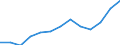 Unit of measure: Thousand euro / Operator/Trader: Total / Stock or flow: Total / Statistical classification of economic activities in the European Community (NACE Rev. 2): Total - all NACE activities / Geopolitical entity (partner): All countries of the world / Geopolitical entity (reporting): Cyprus