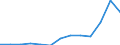 Unit of measure: Thousand euro / Operator/Trader: Total / Stock or flow: Total / Statistical classification of economic activities in the European Community (NACE Rev. 2): Total - all NACE activities / Geopolitical entity (partner): All countries of the world / Geopolitical entity (reporting): Latvia