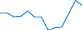 Unit of measure: Thousand euro / Operator/Trader: Total / Stock or flow: Total / Statistical classification of economic activities in the European Community (NACE Rev. 2): Total - all NACE activities / Geopolitical entity (partner): All countries of the world / Geopolitical entity (reporting): Luxembourg