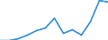 Unit of measure: Thousand euro / Operator/Trader: Total / Stock or flow: Total / Statistical classification of economic activities in the European Community (NACE Rev. 2): Total - all NACE activities / Geopolitical entity (partner): All countries of the world / Geopolitical entity (reporting): Hungary