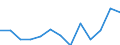 Unit of measure: Thousand euro / Operator/Trader: Total / Stock or flow: Total / Statistical classification of economic activities in the European Community (NACE Rev. 2): Total - all NACE activities / Geopolitical entity (partner): All countries of the world / Geopolitical entity (reporting): Malta
