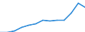 Unit of measure: Thousand euro / Operator/Trader: Total / Stock or flow: Total / Statistical classification of economic activities in the European Community (NACE Rev. 2): Total - all NACE activities / Geopolitical entity (partner): All countries of the world / Geopolitical entity (reporting): Romania