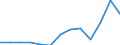 Unit of measure: Thousand euro / Operator/Trader: Total / Stock or flow: Total / Statistical classification of economic activities in the European Community (NACE Rev. 2): Total - all NACE activities / Geopolitical entity (partner): All countries of the world / Geopolitical entity (reporting): Finland