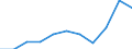 Unit of measure: Thousand euro / Operator/Trader: Total / Stock or flow: Total / Statistical classification of economic activities in the European Community (NACE Rev. 2): Total - all NACE activities / Geopolitical entity (partner): All countries of the world / Geopolitical entity (reporting): Iceland