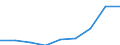 Unit of measure: Thousand euro / Operator/Trader: Total / Stock or flow: Total / Statistical classification of economic activities in the European Community (NACE Rev. 2): Total - all NACE activities / Geopolitical entity (partner): All countries of the world / Geopolitical entity (reporting): Switzerland