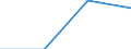 Unit of measure: Thousand euro / Operator/Trader: Total / Stock or flow: Total / Statistical classification of economic activities in the European Community (NACE Rev. 2): Total - all NACE activities / Geopolitical entity (partner): All countries of the world / Geopolitical entity (reporting): Northern Ireland (UK) (NUTS 2021)