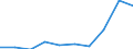 Unit of measure: Thousand euro / Operator/Trader: Total / Stock or flow: Total / Statistical classification of economic activities in the European Community (NACE Rev. 2): Total - all NACE activities / Geopolitical entity (partner): All countries of the world / Geopolitical entity (reporting): Türkiye