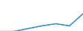 Unit of measure: Thousand euro / Enterprise: Total / Stock or flow: Imports / Statistical classification of economic activities in the European Community (NACE Rev. 2): Total - all NACE activities / Geopolitical entity (partner): Intra-EU / Geopolitical entity (reporting): Denmark