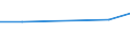 Maßeinheit: Tausend Euro / Unternehmen: Insgesamt / Bestand oder Fluss: Einfuhren / Statistische Systematik der Wirtschaftszweige in der Europäischen Gemeinschaft (NACE Rev. 2): Insgesamt - alle NACE-Wirtschaftszweige / Geopolitische Partnereinheit: Intra-EU / Geopolitische Meldeeinheit: Kroatien