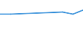Maßeinheit: Tausend Euro / Unternehmen: Insgesamt / Bestand oder Fluss: Einfuhren / Statistische Systematik der Wirtschaftszweige in der Europäischen Gemeinschaft (NACE Rev. 2): Insgesamt - alle NACE-Wirtschaftszweige / Geopolitische Partnereinheit: Intra-EU / Geopolitische Meldeeinheit: Lettland