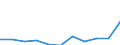 Maßeinheit: Tausend Euro / Unternehmen: Insgesamt / Bestand oder Fluss: Einfuhren / Statistische Systematik der Wirtschaftszweige in der Europäischen Gemeinschaft (NACE Rev. 2): Insgesamt - alle NACE-Wirtschaftszweige / Geopolitische Partnereinheit: Intra-EU / Geopolitische Meldeeinheit: Luxemburg