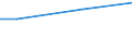 Maßeinheit: Tausend Euro / Unternehmen: Insgesamt / Bestand oder Fluss: Einfuhren / Statistische Systematik der Wirtschaftszweige in der Europäischen Gemeinschaft (NACE Rev. 2): Insgesamt - alle NACE-Wirtschaftszweige / Geopolitische Partnereinheit: Intra-EU / Geopolitische Meldeeinheit: Slowakei