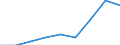Unit of measure: Thousand euro / Enterprise: Total / Stock or flow: Imports / Statistical classification of economic activities in the European Community (NACE Rev. 2): Total - all NACE activities / Geopolitical entity (partner): Intra-EU / Geopolitical entity (reporting): Denmark