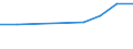 Unit of measure: Thousand euro / Enterprise: Total / Stock or flow: Imports / Statistical classification of economic activities in the European Community (NACE Rev. 2): Total - all NACE activities / Geopolitical entity (partner): Intra-EU / Geopolitical entity (reporting): Croatia