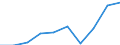Unit of measure: Thousand euro / Enterprise: Total / Stock or flow: Imports / Statistical classification of economic activities in the European Community (NACE Rev. 2): Total - all NACE activities / Geopolitical entity (partner): Intra-EU / Geopolitical entity (reporting): Portugal
