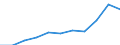 Unit of measure: Thousand euro / Enterprise: Total / Stock or flow: Imports / Statistical classification of economic activities in the European Community (NACE Rev. 2): Total - all NACE activities / Geopolitical entity (partner): Intra-EU / Geopolitical entity (reporting): Romania