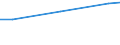 Unit of measure: Thousand euro / Enterprise: Total / Stock or flow: Imports / Statistical classification of economic activities in the European Community (NACE Rev. 2): Total - all NACE activities / Geopolitical entity (partner): Intra-EU / Geopolitical entity (reporting): Slovakia