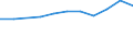 Unit of measure: Thousand euro / Enterprise: Total / Stock or flow: Imports / Statistical classification of economic activities in the European Community (NACE Rev. 2): Total - all NACE activities / Geopolitical entity (partner): Intra-EU / Geopolitical entity (reporting): Finland