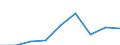 Maßeinheit: Tausend Euro / Unternehmen: Insgesamt / Bestand oder Fluss: Einfuhren / Statistische Systematik der Wirtschaftszweige in der Europäischen Gemeinschaft (NACE Rev. 2): Insgesamt - alle NACE-Wirtschaftszweige / Geopolitische Partnereinheit: Extra-EU / Geopolitische Meldeeinheit: Zypern