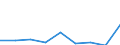 Maßeinheit: Tausend Euro / Unternehmen: Insgesamt / Bestand oder Fluss: Einfuhren / Statistische Systematik der Wirtschaftszweige in der Europäischen Gemeinschaft (NACE Rev. 2): Insgesamt - alle NACE-Wirtschaftszweige / Geopolitische Partnereinheit: Extra-EU / Geopolitische Meldeeinheit: Österreich