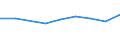 Maßeinheit: Tausend Euro / Unternehmen: Insgesamt / Bestand oder Fluss: Einfuhren / Statistische Systematik der Wirtschaftszweige in der Europäischen Gemeinschaft (NACE Rev. 2): Insgesamt - alle NACE-Wirtschaftszweige / Geopolitische Partnereinheit: Extra-EU / Geopolitische Meldeeinheit: Finnland