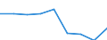 Maßeinheit: Tausend Euro / Unternehmen: Insgesamt / Bestand oder Fluss: Einfuhren / Statistische Systematik der Wirtschaftszweige in der Europäischen Gemeinschaft (NACE Rev. 2): Insgesamt - alle NACE-Wirtschaftszweige / Geopolitische Partnereinheit: Alle Länder der Welt / Geopolitische Meldeeinheit: Belgien
