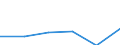 Maßeinheit: Tausend Euro / Unternehmen: Insgesamt / Bestand oder Fluss: Einfuhren / Statistische Systematik der Wirtschaftszweige in der Europäischen Gemeinschaft (NACE Rev. 2): Insgesamt - alle NACE-Wirtschaftszweige / Geopolitische Partnereinheit: Alle Länder der Welt / Geopolitische Meldeeinheit: Frankreich
