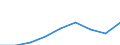 Maßeinheit: Tausend Euro / Unternehmen: Insgesamt / Bestand oder Fluss: Einfuhren / Statistische Systematik der Wirtschaftszweige in der Europäischen Gemeinschaft (NACE Rev. 2): Insgesamt - alle NACE-Wirtschaftszweige / Geopolitische Partnereinheit: Alle Länder der Welt / Geopolitische Meldeeinheit: Zypern