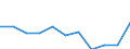 Maßeinheit: Tausend Euro / Unternehmen: Insgesamt / Bestand oder Fluss: Einfuhren / Statistische Systematik der Wirtschaftszweige in der Europäischen Gemeinschaft (NACE Rev. 2): Insgesamt - alle NACE-Wirtschaftszweige / Geopolitische Partnereinheit: Alle Länder der Welt / Geopolitische Meldeeinheit: Luxemburg