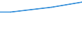 Maßeinheit: Tausend Euro / Unternehmen: Insgesamt / Bestand oder Fluss: Einfuhren / Statistische Systematik der Wirtschaftszweige in der Europäischen Gemeinschaft (NACE Rev. 2): Insgesamt - alle NACE-Wirtschaftszweige / Geopolitische Partnereinheit: Alle Länder der Welt / Geopolitische Meldeeinheit: Slowakei