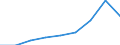 Unit of measure: Thousand euro / Enterprise: Total / Stock or flow: Imports / Statistical classification of economic activities in the European Community (NACE Rev. 2): Total - all NACE activities / Geopolitical entity (partner): Extra-EU / Geopolitical entity (reporting): Denmark