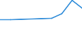 Unit of measure: Thousand euro / Enterprise: Total / Stock or flow: Imports / Statistical classification of economic activities in the European Community (NACE Rev. 2): Total - all NACE activities / Geopolitical entity (partner): Extra-EU / Geopolitical entity (reporting): Croatia