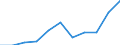 Unit of measure: Thousand euro / Enterprise: Total / Stock or flow: Imports / Statistical classification of economic activities in the European Community (NACE Rev. 2): Total - all NACE activities / Geopolitical entity (partner): Extra-EU / Geopolitical entity (reporting): Cyprus