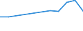 Unit of measure: Thousand euro / Enterprise: Total / Stock or flow: Imports / Statistical classification of economic activities in the European Community (NACE Rev. 2): Total - all NACE activities / Geopolitical entity (partner): Extra-EU / Geopolitical entity (reporting): Latvia