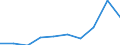 Unit of measure: Thousand euro / Enterprise: Total / Stock or flow: Imports / Statistical classification of economic activities in the European Community (NACE Rev. 2): Total - all NACE activities / Geopolitical entity (partner): Extra-EU / Geopolitical entity (reporting): Portugal